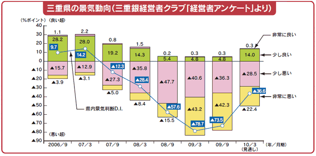 教育訓練の非正社員と正社員に対する実施率について