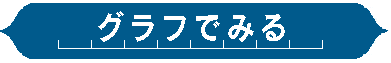 OtŌ