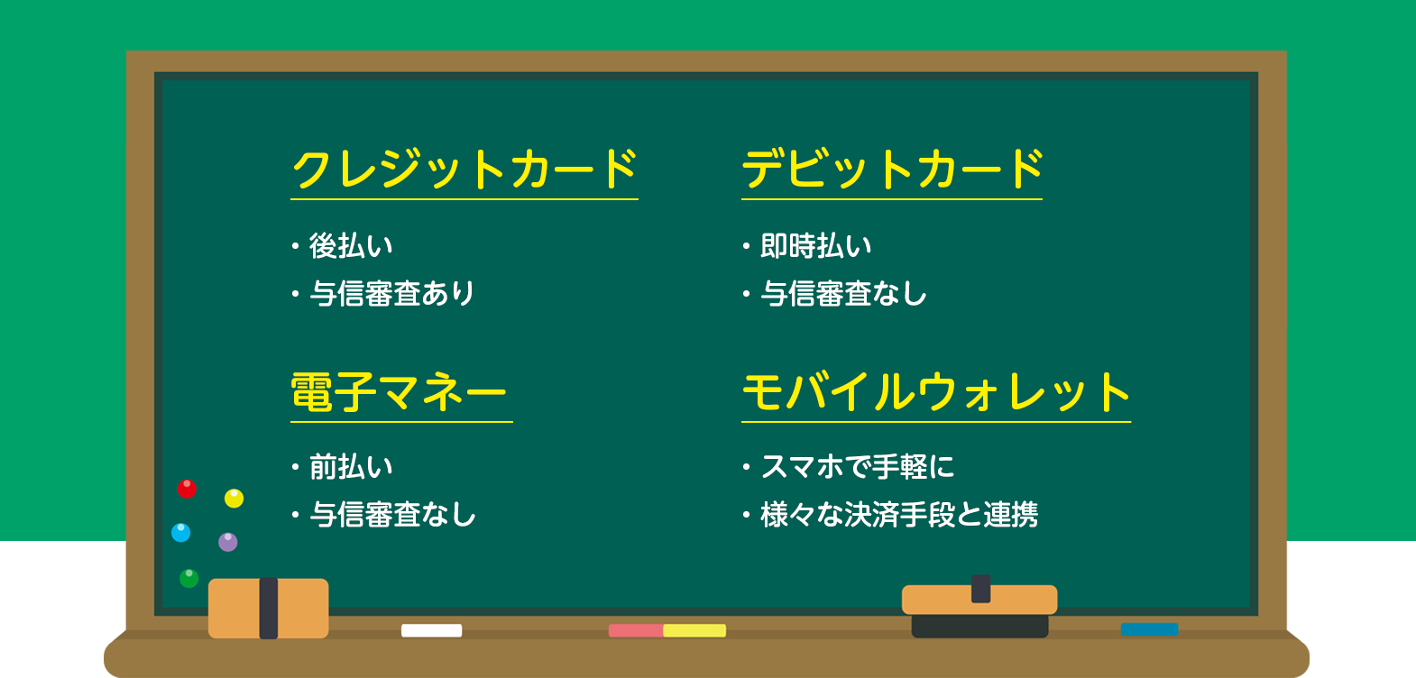 クレジットカード【後払い・与信審査あり】、デビットカード【即時払い・与信審査なし】、電子マネー【前払い・与信審査なし】、モバイルウォレット【スマホで手軽に・様々な決済手段と連携】