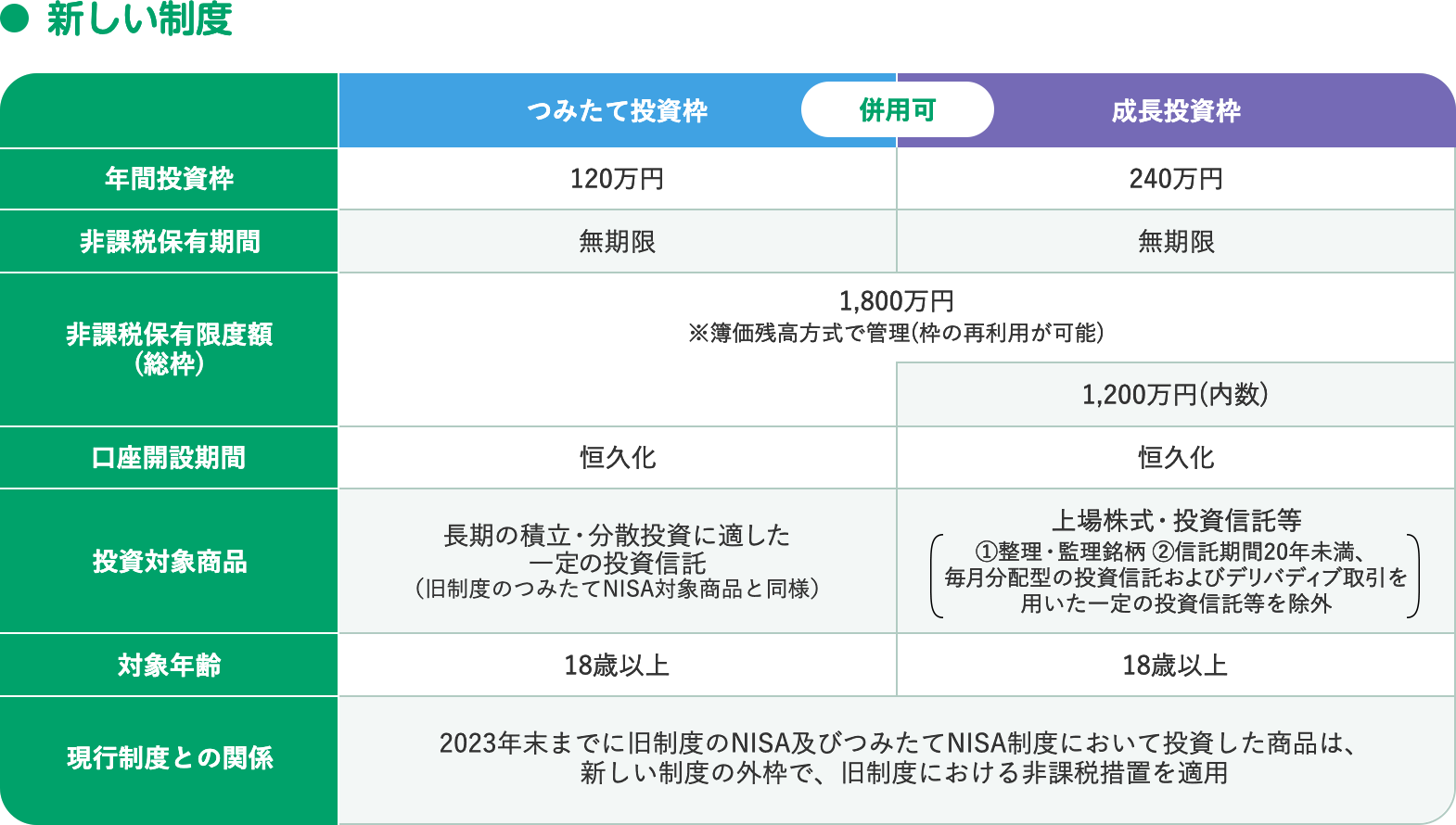 比較図1