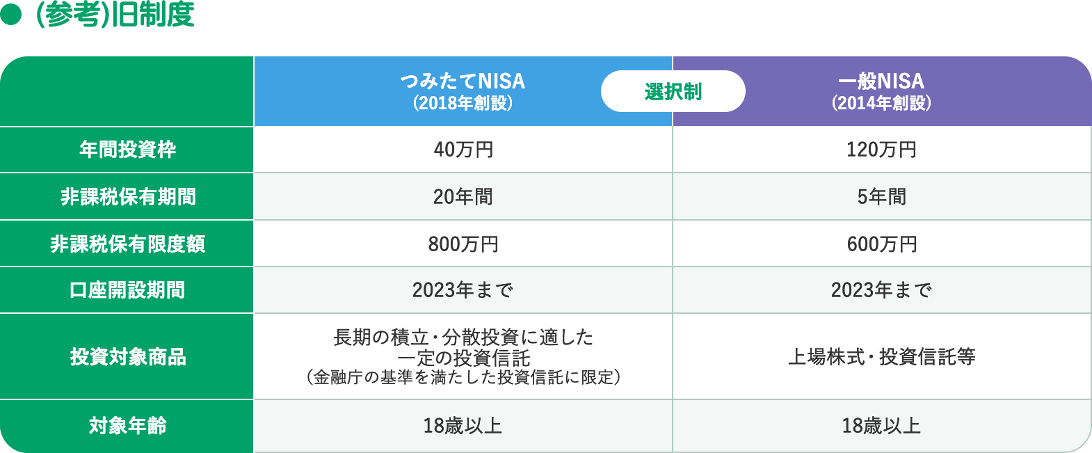 比較図2