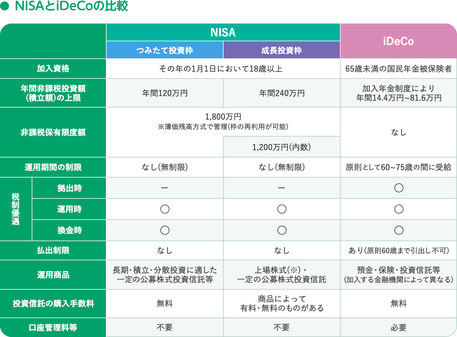比較図3