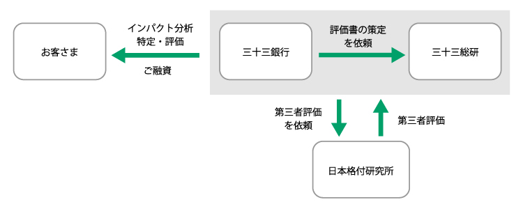 pif_scheme_750_300.jpg