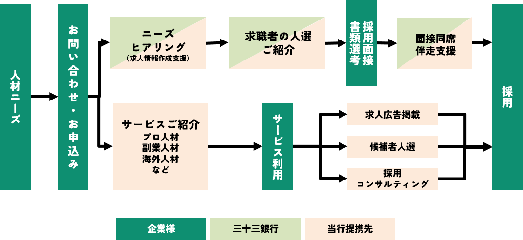 nagare.png