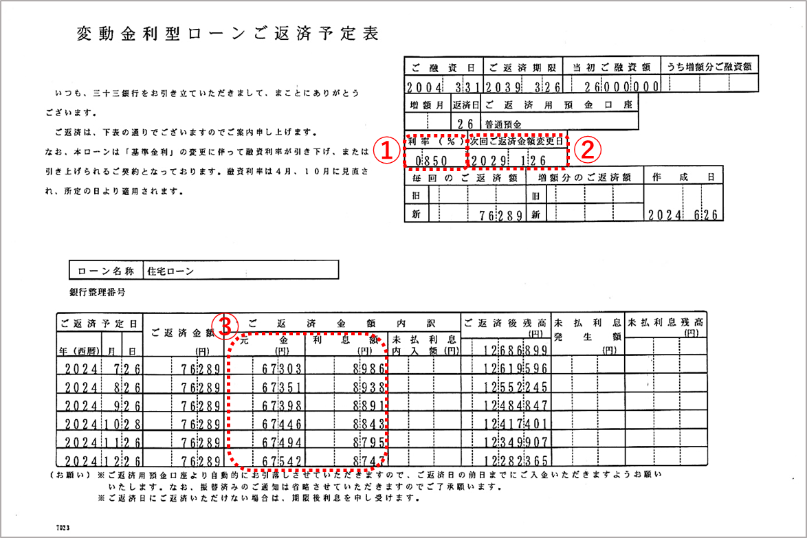 返済予定表
