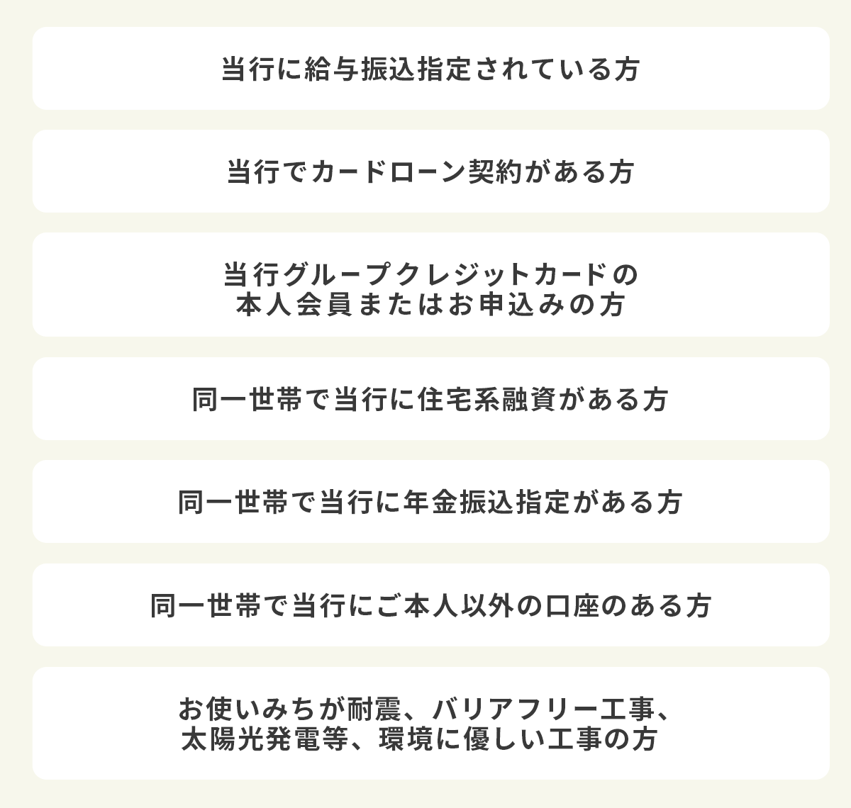 当行に給与振込指定されている方。当行でカードローン契約がある方。
当行グループクレジットカードの本人会員またはお申込みの方。同一世帯で当行に住宅系融資がある方。同一世帯で当行に年金振込指定がある方。同一世帯でご本人以外の口座のある方。お使いみちが耐震、バリアフリー工事、太陽光発電等、環境に優しい工事の方。