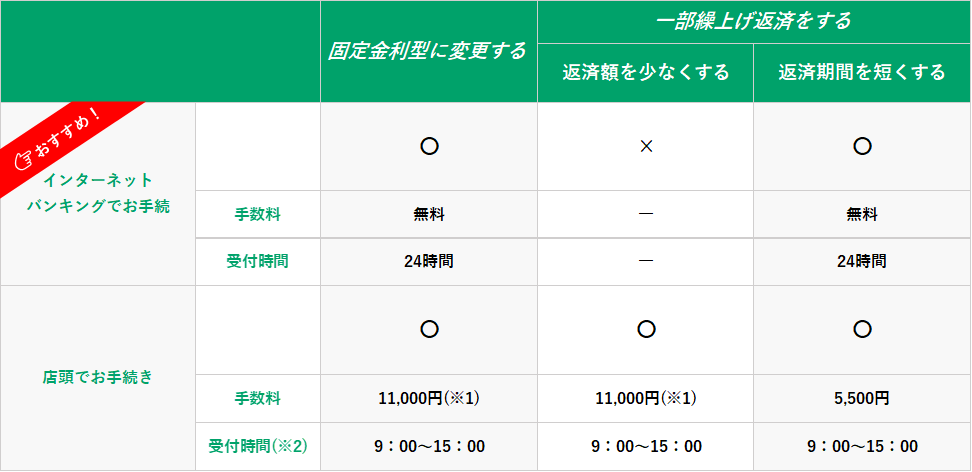 手続き比較表