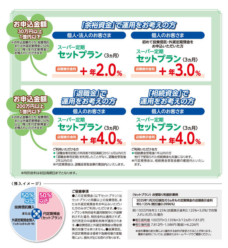 セットプラン