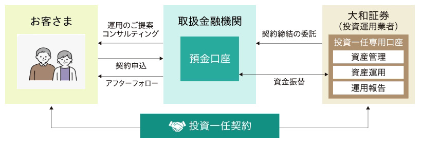 ３３みらい彩りラップのしくみ