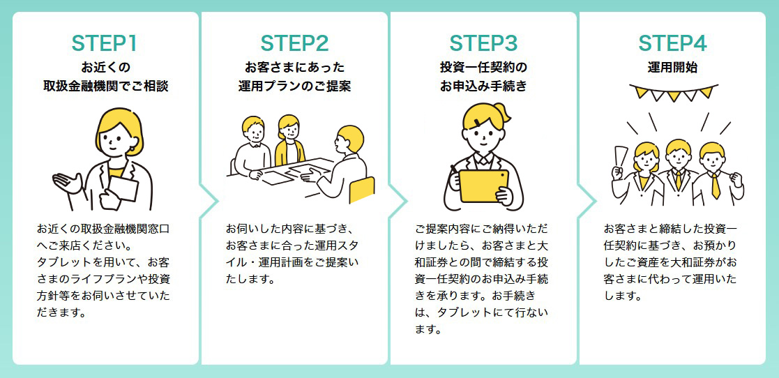 お手続きの流れ