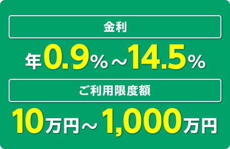 金利 年0.9％～14.5％ ご利用限度額 10万円～1,000万円