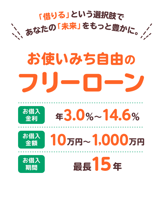 「借りる」という選択肢であなたの「未来」をもっと豊かに。お使いみち自由のフリーローン｜お借入金利年3.0％～14.6％｜お借入金額10万円～1,000万円｜お借入期間最長15年
