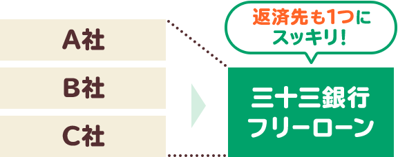 返済先も1つでスッキリ!